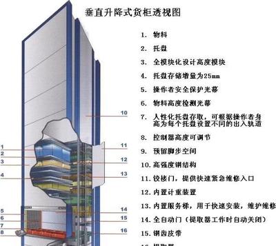 智能超大保險箱 多功能安全管理方案，適用于工廠、商業酒店及家庭