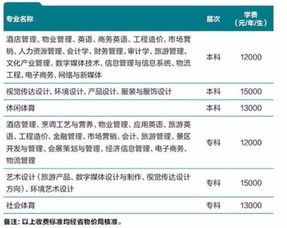成都銀杏酒店管理學院學費詳解及酒店管理專業特色